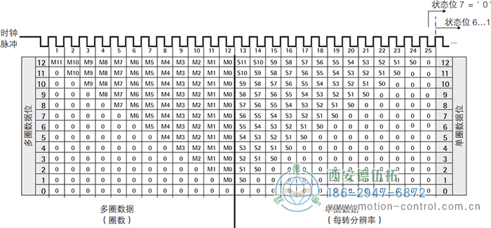 AC61_SSI_P光電絕對(duì)值通用編碼器SSI輸出格式，樹形格式 - 西安德伍拓自動(dòng)化傳動(dòng)系統(tǒng)有限公司