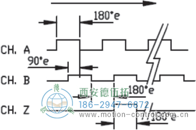 HC53光電電機(jī)反饋編碼器外形及安裝尺寸(信號圖) - 西安德伍拓自動化傳動系統(tǒng)有限公司