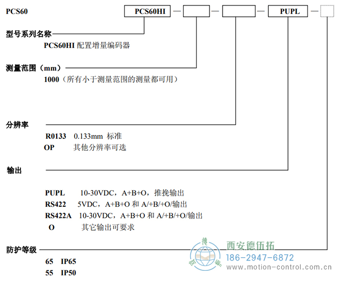 PCS60HI拉線編碼器訂貨選型說明 - 西安德伍拓自動(dòng)化傳動(dòng)系統(tǒng)有限公司