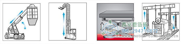 PCS90D/PCS90P拉線編碼器的應(yīng)用 - 西安德伍拓自動化傳動系統(tǒng)有限公司