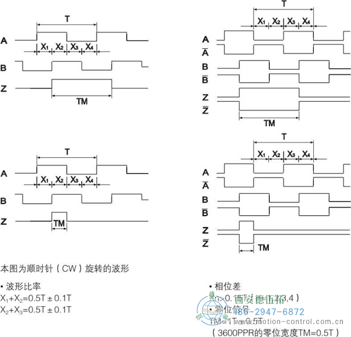 RI50光電增量輕載編碼器輸出波形 - 西安德伍拓自動化傳動系統(tǒng)有限公司