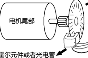 基于STM32F407的直流減速電機帶編碼器方案 - 德國Hengstler(亨士樂)授權(quán)代理