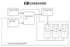 電動(dòng)叉車多電源電機(jī)編碼器檢測(cè)器設(shè)計(jì)分享 - 德國(guó)Hengstler(亨士樂(lè))授權(quán)代理