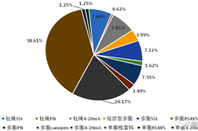 復(fù)工后編碼器積壓訂單恢復(fù)供貨，編碼器需求旺盛。 - 德國Hengstler(亨士樂)授權(quán)代理