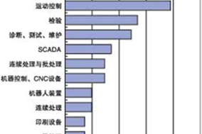 中國的機(jī)器視覺市場(chǎng)才剛剛起步 - 德國Hengstler(亨士樂)授權(quán)代理