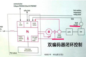 編碼器開(kāi)環(huán)與閉環(huán)之間有什么區(qū)別？ - 德國(guó)Hengstler(亨士樂(lè))授權(quán)代理