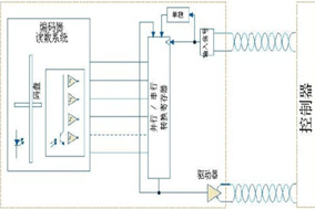 SSI編碼器接口的特點(diǎn)與利弊分析。 - 德國(guó)Hengstler(亨士樂)授權(quán)代理