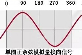 絕對(duì)編碼器有幾種信號(hào)接口的意思您知道嗎？ - 德國(guó)Hengstler(亨士樂(lè))授權(quán)代理