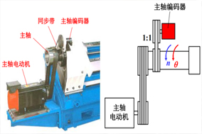 如何解決數(shù)控機(jī)床無(wú)法正常工作的編碼器電池故障問(wèn)題？ - 德國(guó)Hengstler(亨士樂(lè))授權(quán)代理