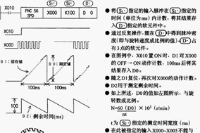 如何使用旋轉(zhuǎn)編碼器測(cè)量速度和角度 - 德國(guó)Hengstler(亨士樂(lè))授權(quán)代理