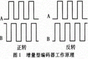 用SSI協(xié)議是如何實(shí)現(xiàn)的絕對(duì)值編碼器？ - 德國(guó)Hengstler(亨士樂)授權(quán)代理