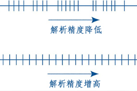 詳解編碼器分辨率、精度、可重復(fù)性 - 德國(guó)Hengstler(亨士樂)授權(quán)代理