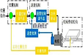 PLC如何借助編碼器實現(xiàn)高效定位控制？ - 德國Hengstler(亨士樂)授權(quán)代理