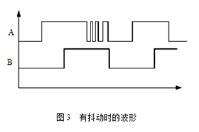 編碼器信號抖動的根源探析與應(yīng)對策略 - 德國Hengstler(亨士樂)授權(quán)代理