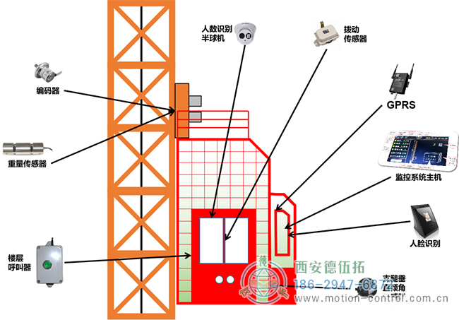 編碼器在塔吊、施工電梯、升降機(jī)等起重設(shè)備方面的應(yīng)用分析