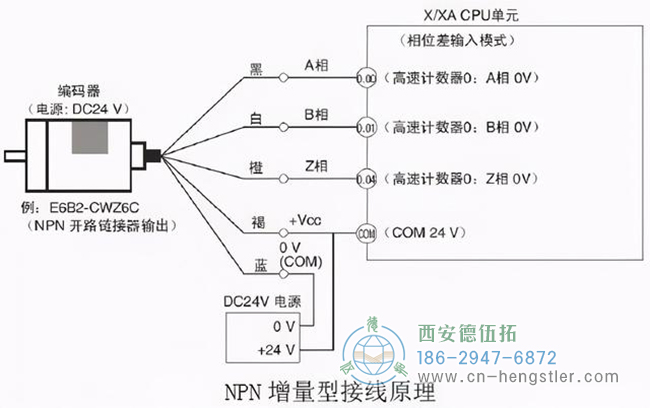 如何檢測亨士樂編碼器是否正?；驌p壞？