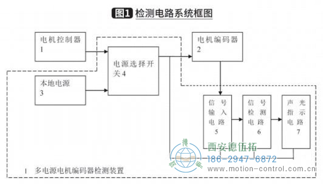 電動叉車多電源電機編碼器檢測器設(shè)計分享