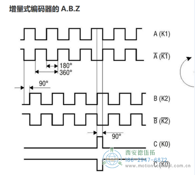 ABZ編碼器是什么意思？