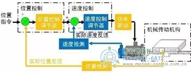 絕對值和增量編碼器：有什么區(qū)別？