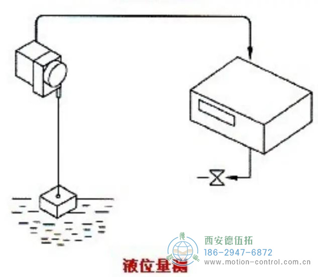 如何的拉線位移傳感器來(lái)測(cè)量水位？