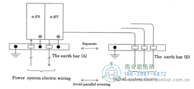 針對(duì)編碼器 364、367、369 報(bào)警的解決辦法。