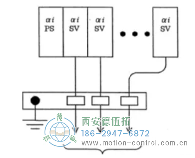 連接同一個(gè) PSMi 的所有 SPMi、SVMi 的編碼器信號(hào)地必須連接在同一個(gè)地線支架上如圖。