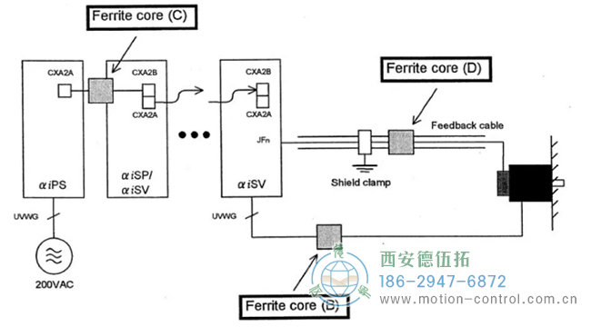 當(dāng)位置 D 還無法完全避免編碼器報(bào)警發(fā)生時(shí)，增加位置 B 和 C如圖