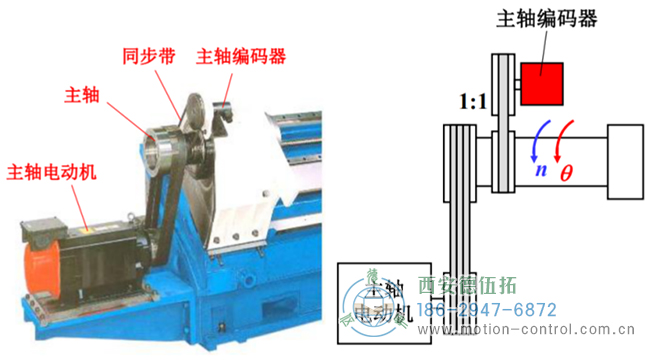 如何解決數(shù)控機床無法正常工作的編碼器電池故障問題？