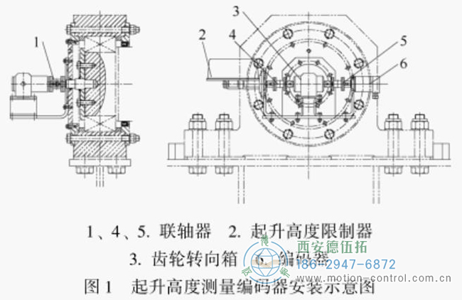 用于測量提升高度的旋轉(zhuǎn)編碼器通常安裝在提升絞車卷筒的軸端