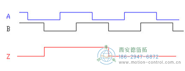 了解增量編碼器信號、編碼器索引脈沖