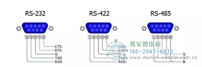 圖為編碼器的RS-232接口，RS-422接口，RS485接通口的接線區(qū)別圖解