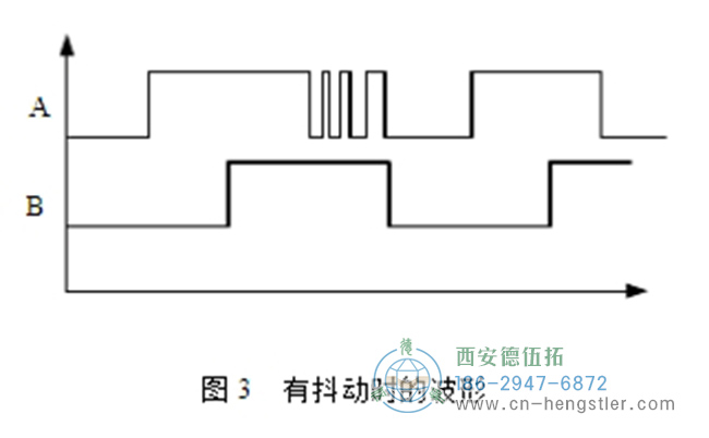 圖為編碼器信號(hào)抖動(dòng)時(shí)的波形圖